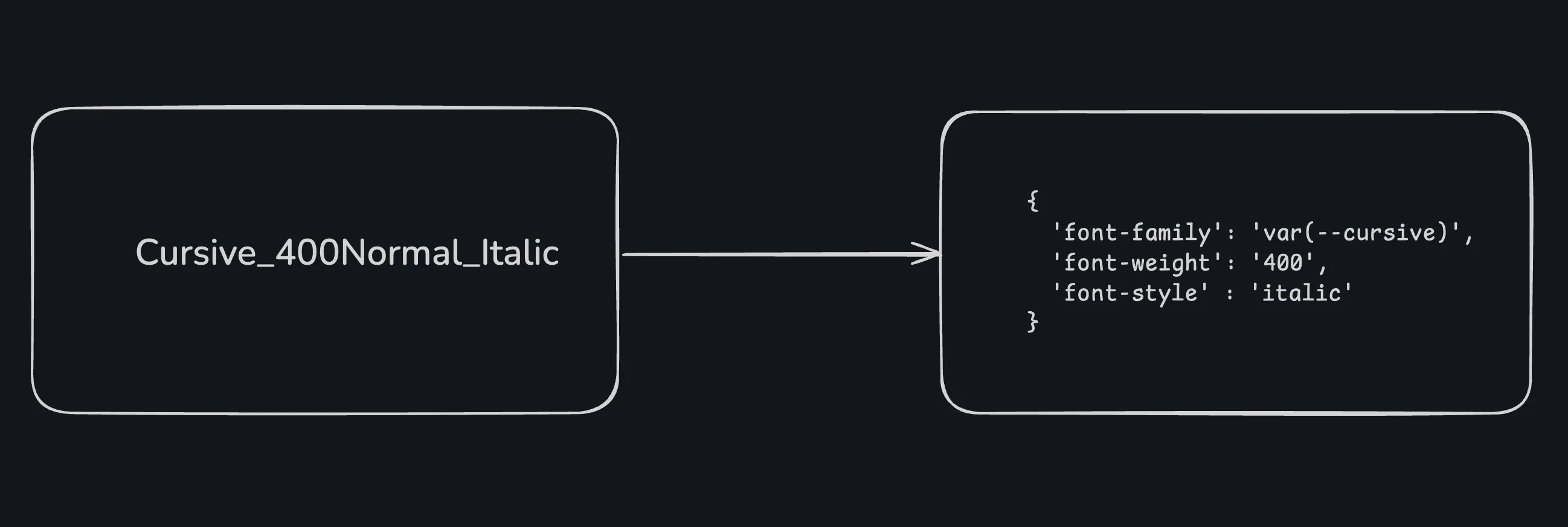 Font Naming Convention